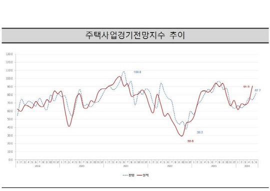주택산업연구원 제공